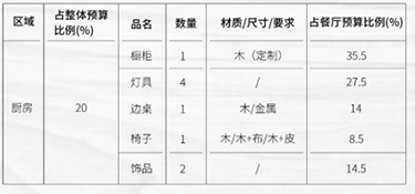 一份可以省錢(qián)的家庭裝修軟裝預(yù)算攻略分享給大家