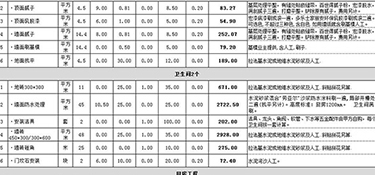 杭州裝修多少錢(qián)一個(gè)平方(附裝修省錢(qián)妙招)