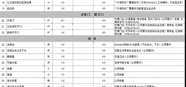 2023年120平方裝修預(yù)算多少錢？