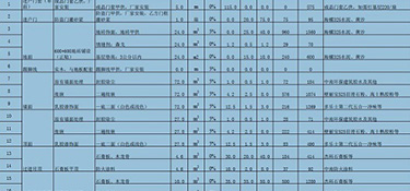 2023年杭州150㎡裝修多少錢？