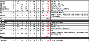 杭州90平米裝修多少錢？杭州裝修公司推薦！