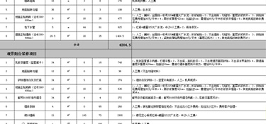 115平方裝修全包大約多少錢？(預算清單)