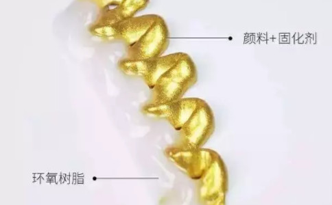顏料，樹脂