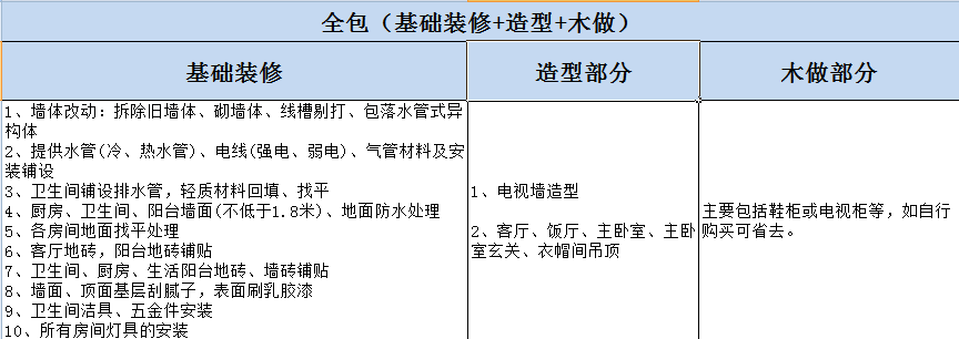 杭州房屋裝修全包與半包的區(qū)別？