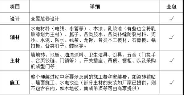 杭州120平米房子全包裝修需要多少錢？